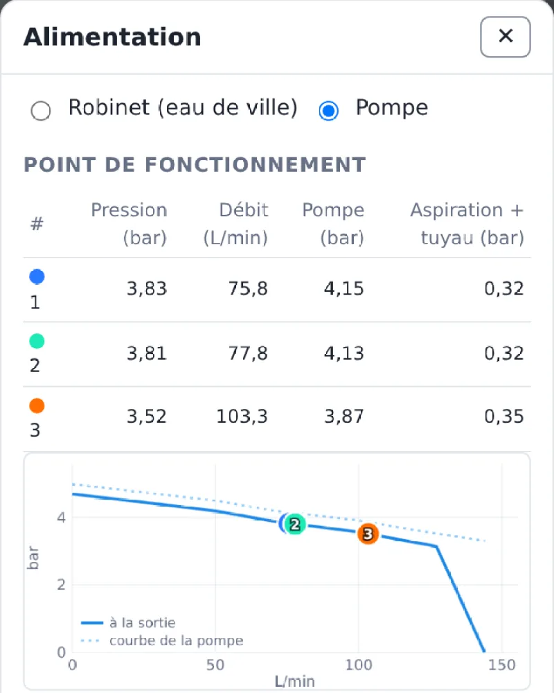 La courbe d'une DAB Jet 300 M avec le point de fonctionnement de chaque zone